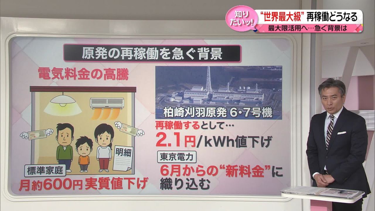 解説】“世界最大級”の原発…再稼働どうなる？ 相次いだ“不祥事” 信頼