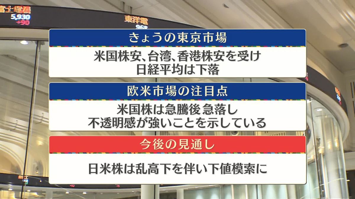 株価見通しは？　三浦豊氏が解説