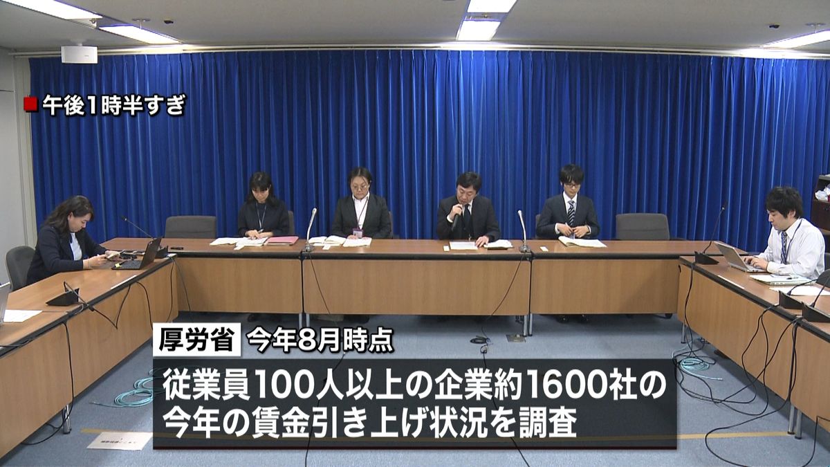 “賃上げ企業”９割以上に　厚労省が調査