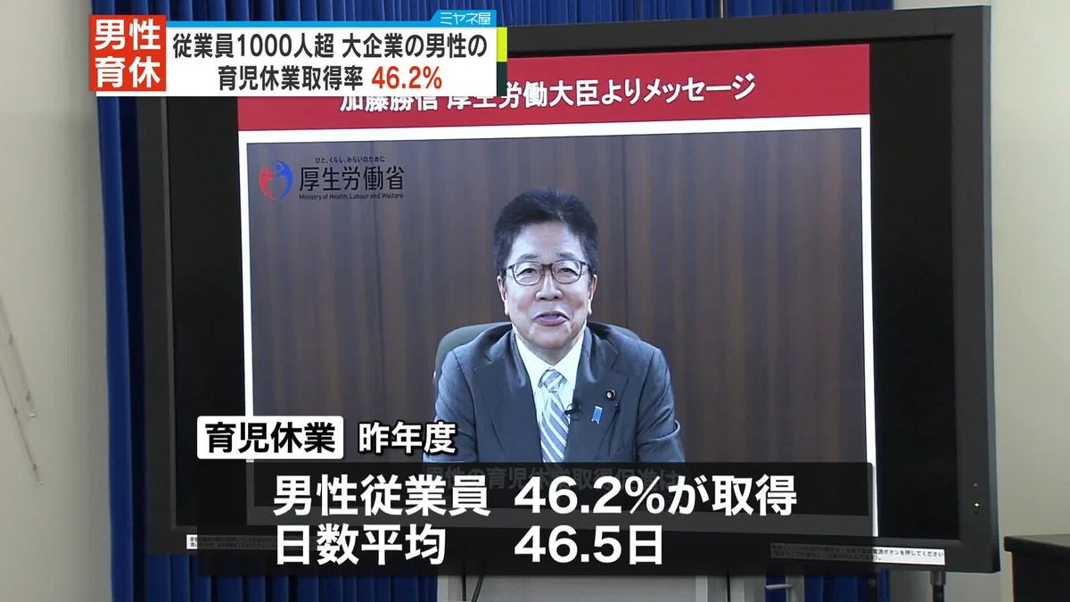 大企業の「男性育休」取得率は46.2％、平均日数46.5日に