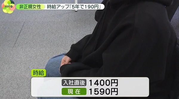 12月の給料は15万円…光熱費増も