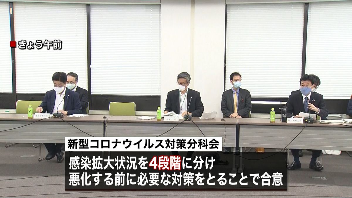 分科会　感染状況を「４段階分け」へ