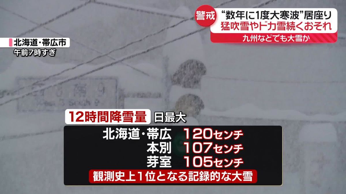 北海道・帯広で観測史上1位の大雪　12時間の降雪量が120センチなど