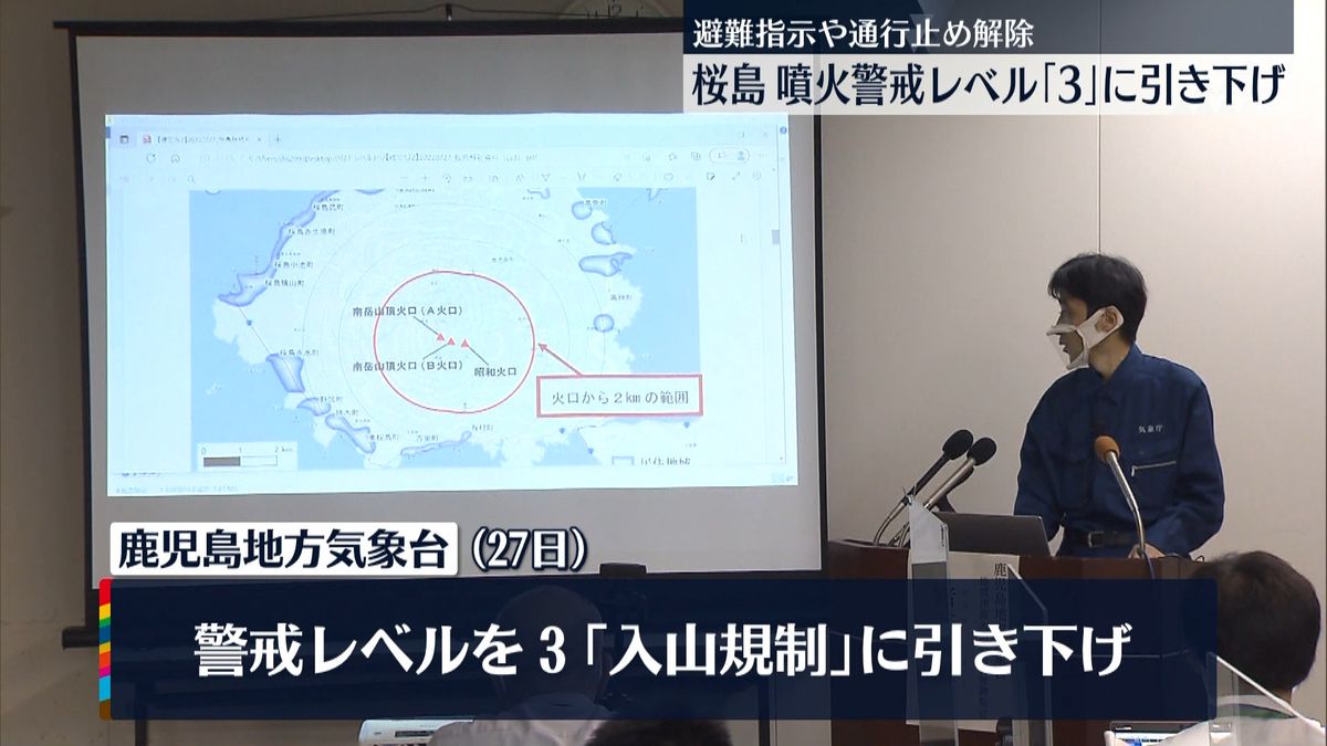 桜島　噴火警戒レベル「3」に引き下げ　避難の住民帰宅「長かった」