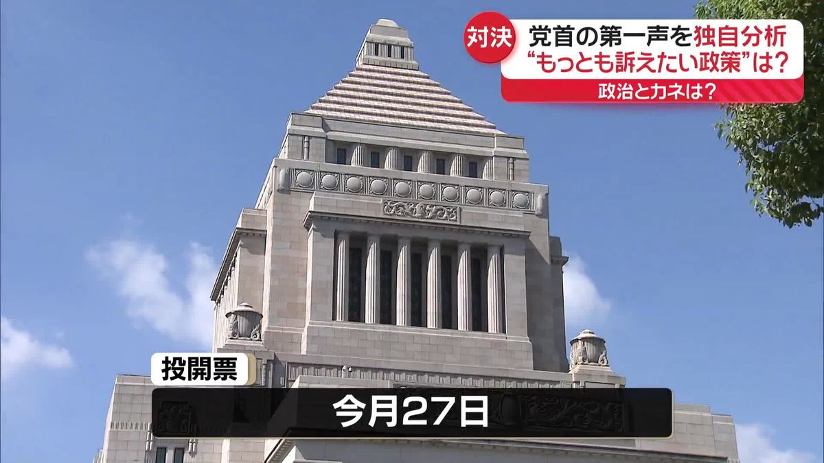 【衆院選】党首の第一声を独自分析　“もっとも訴えたい政策”は？