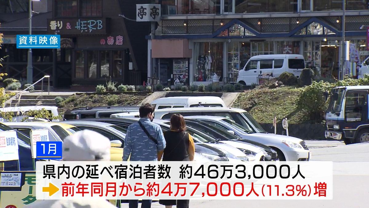 1月の県内宿泊者 前年比11％増 外国人客伸びる 山梨県　