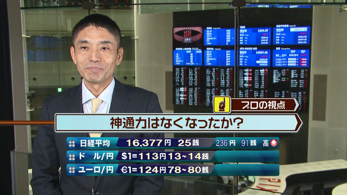 日経平均株価　前日比１７１円高で寄りつき