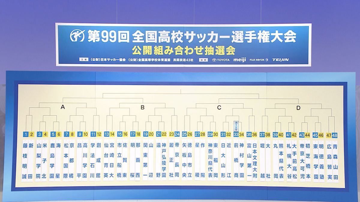 高校サッカー組み合わせ決定　大みそか開幕