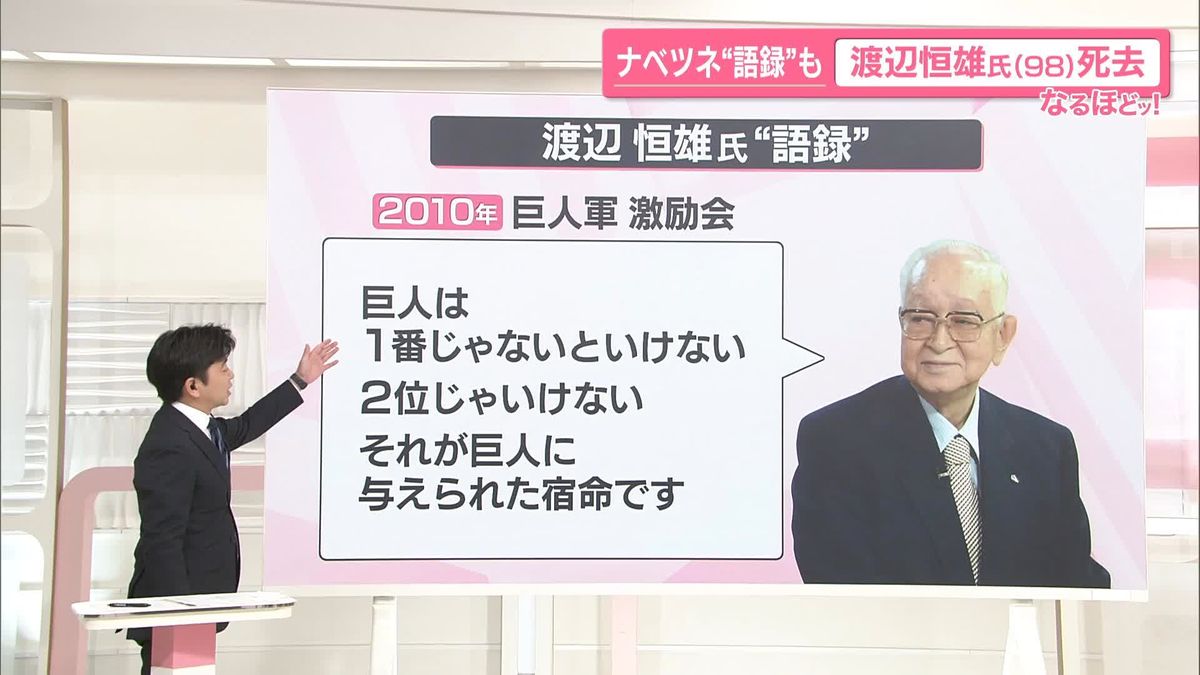 ナベツネ“語録”で振り返る…渡辺恒雄氏死去　政界やスポーツ界に影響力