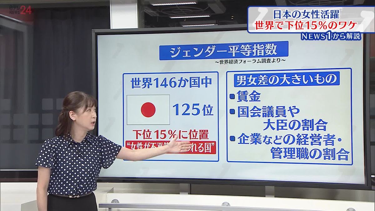 【解説】日本で女性が組織で“活躍”できないこれだけの理由――経済界に聞いてみた