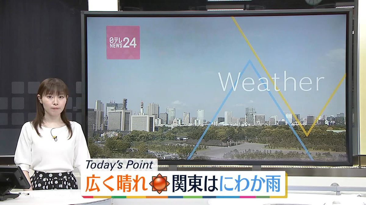 【天気】広く晴れ　東海～西日本は半袖の陽気