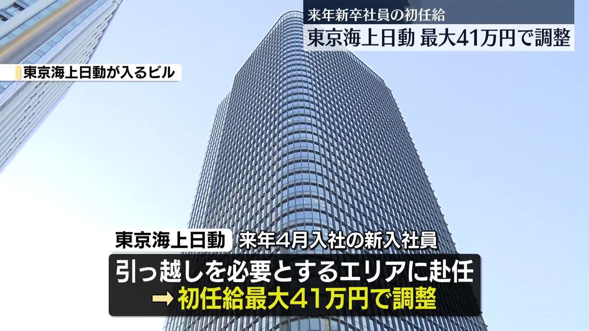 東京海上日動　来年の新卒社員初任給、最大41万円で調整