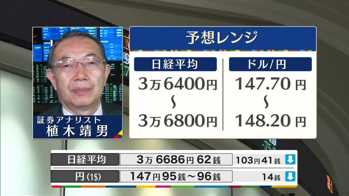 きょうの株価・為替予想レンジと注目業種