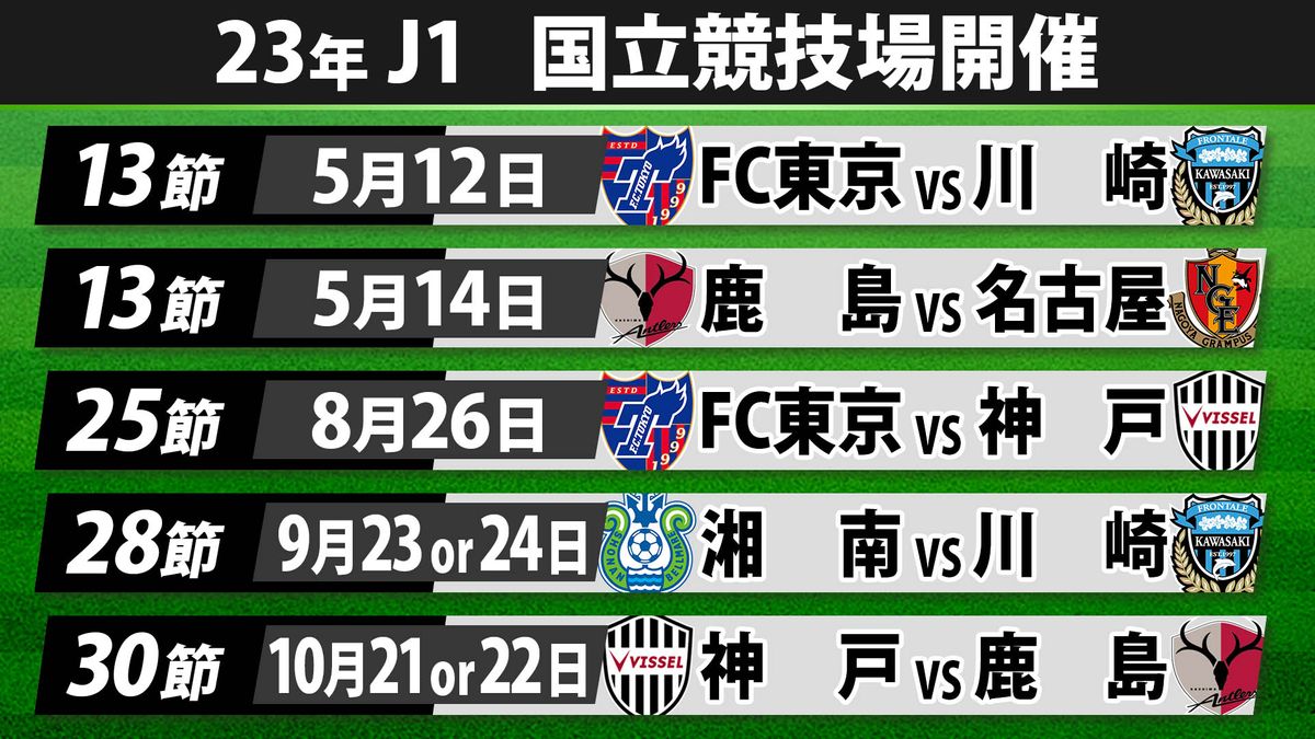 【J1】“国立競技場”での今季開催は5試合　川崎、鹿島、FC東京、名古屋、湘南、神戸の6チーム
