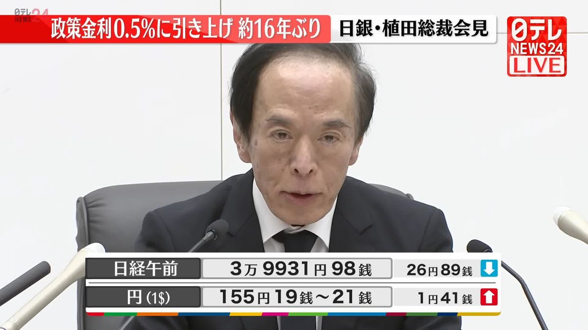 【動画】日銀・植田総裁が会見　政策金利0.5％に引き上げ　約16年ぶり