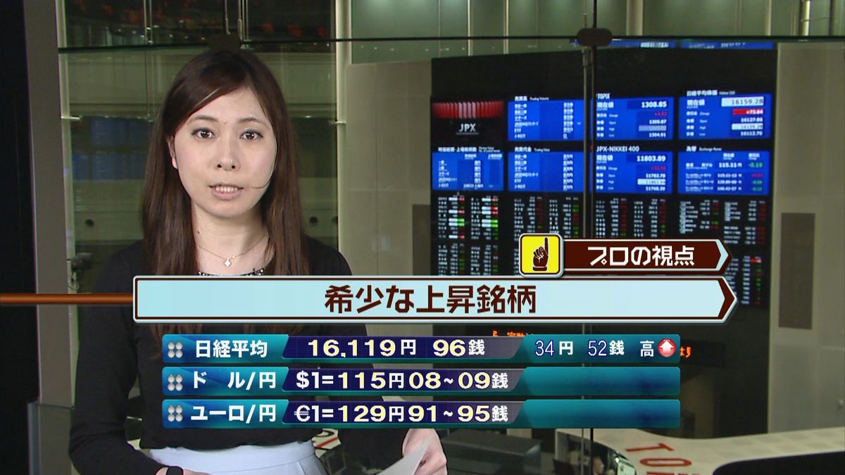 日経平均株価　前日比４２円高で寄りつき