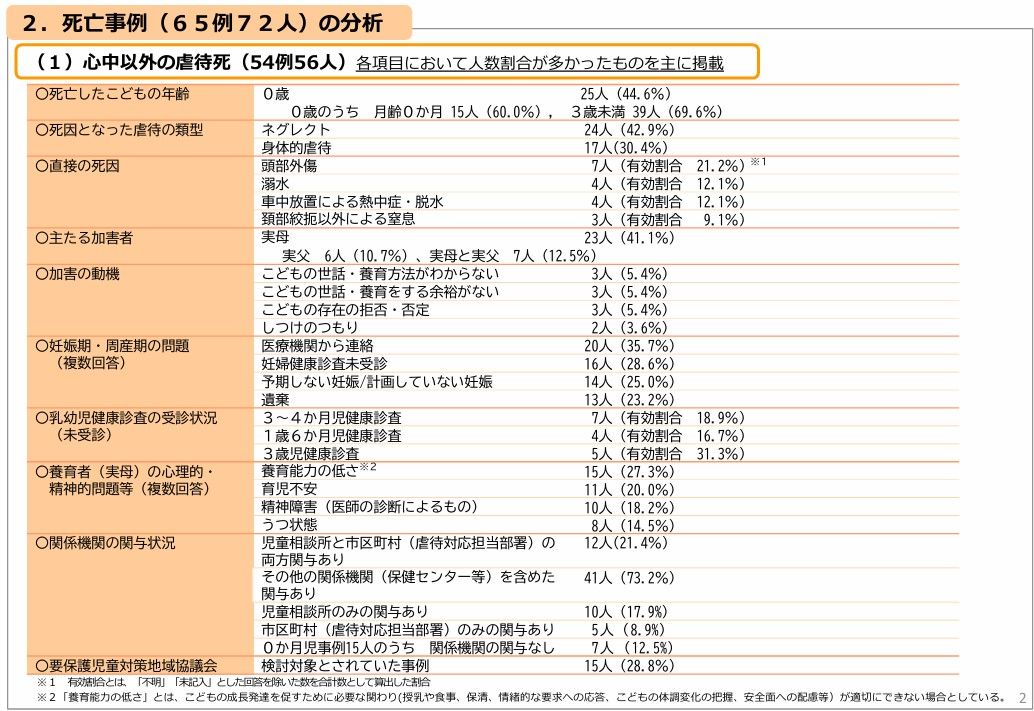 こども虐待による死亡事例等の検証結果等について（第20次報告）（令和6年9月）より