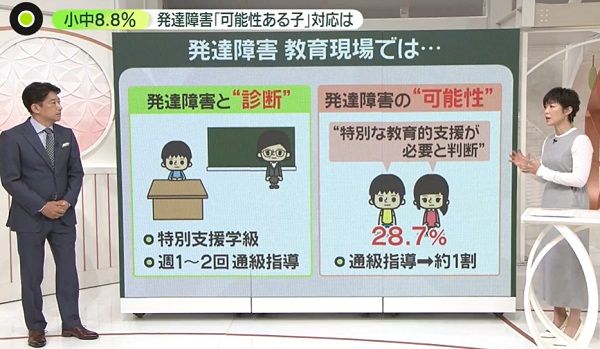 「特別な支援が必要」判断は28.7％