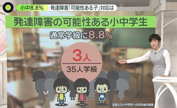 「可能性がある」児童生徒は8.8％