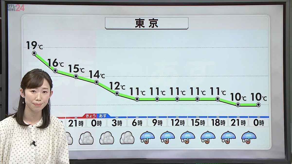 【天気】西から下り坂…九州は夕方から雨　夜遅くにかけ四国や中国地方でも