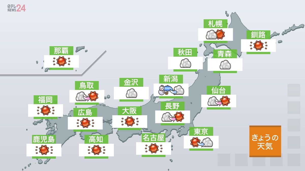 【天気】北風おさまり、広く穏やかに晴れ