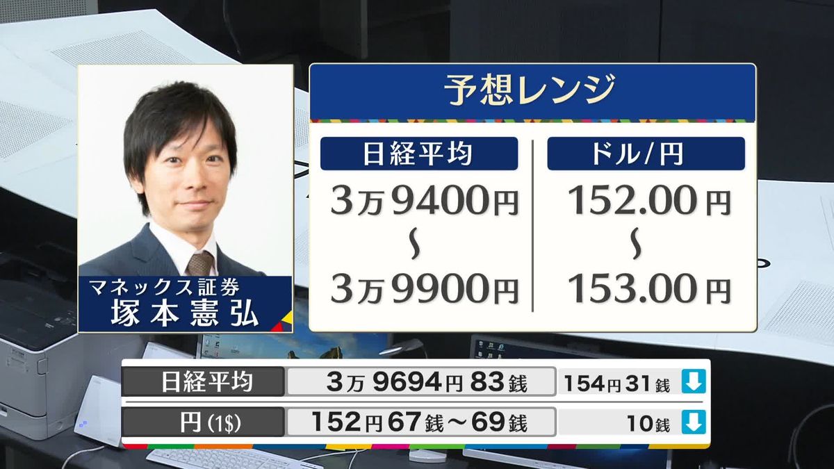 きょうの株価・為替予想レンジと注目業種