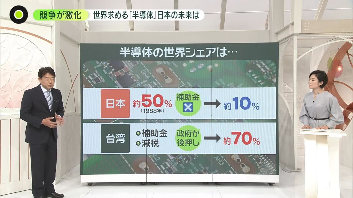 ナゼ――最先端「半導体」で出遅れる日本 世界シェアは50％から10％に…政府関係者の悔い “巻き返し”へ日本政府も本腰