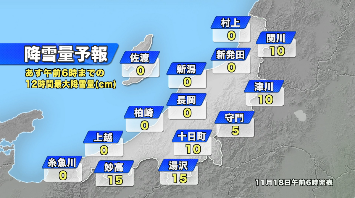 【気象情報】冬型の気圧配置が続き、寒気流れ込む１８日　北陸エリアは山沿いで雪に　新潟県内の予想降雪量は最大５～１５センチに≪新潟≫