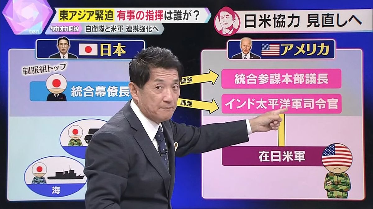 日本とは違う指揮命令の仕組み