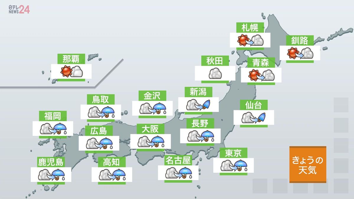 【天気】九州～東北にかけて広く雨　北海道は晴れ間