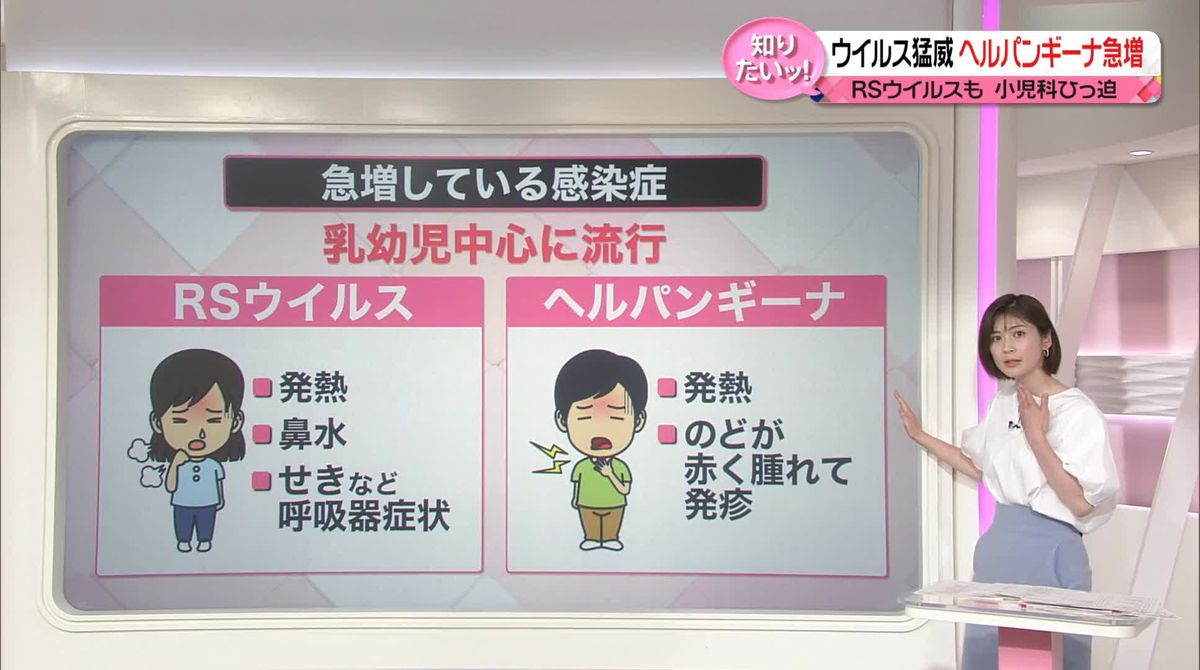 【解説】患者急増で小児科ひっ迫　感染症の猛威…「RSウイルス」「ヘルパンギーナ」　カギは“免疫アップ”