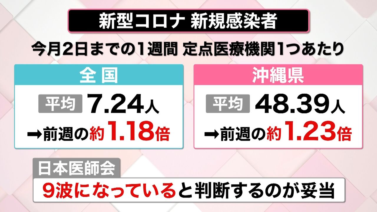 解説】患者急増で小児科ひっ迫 感染症の猛威…「RSウイルス」「ヘルパンギーナ」 カギは“免疫アップ”（2023年7月7日掲載）｜日テレNEWS NNN