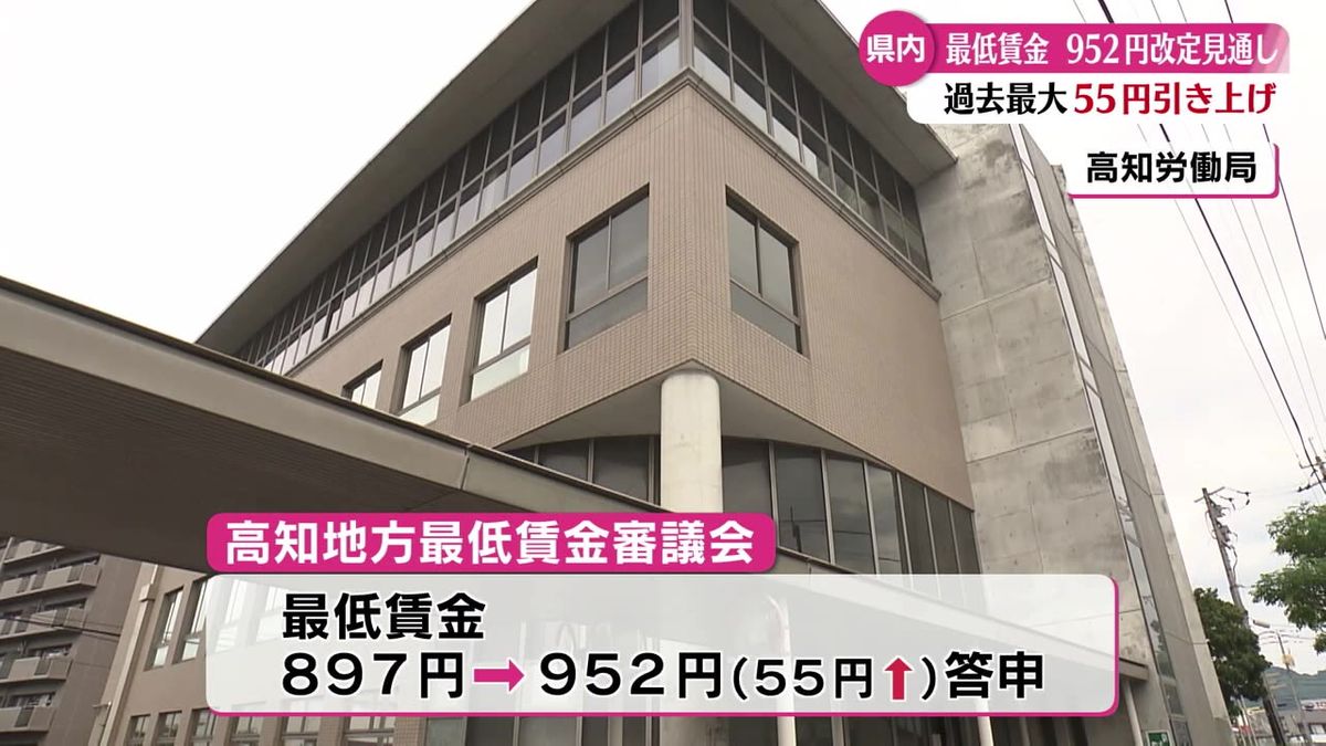 高知県の最低賃金55円引き上げられ952円に 過去最大の引き上げ額【高知】