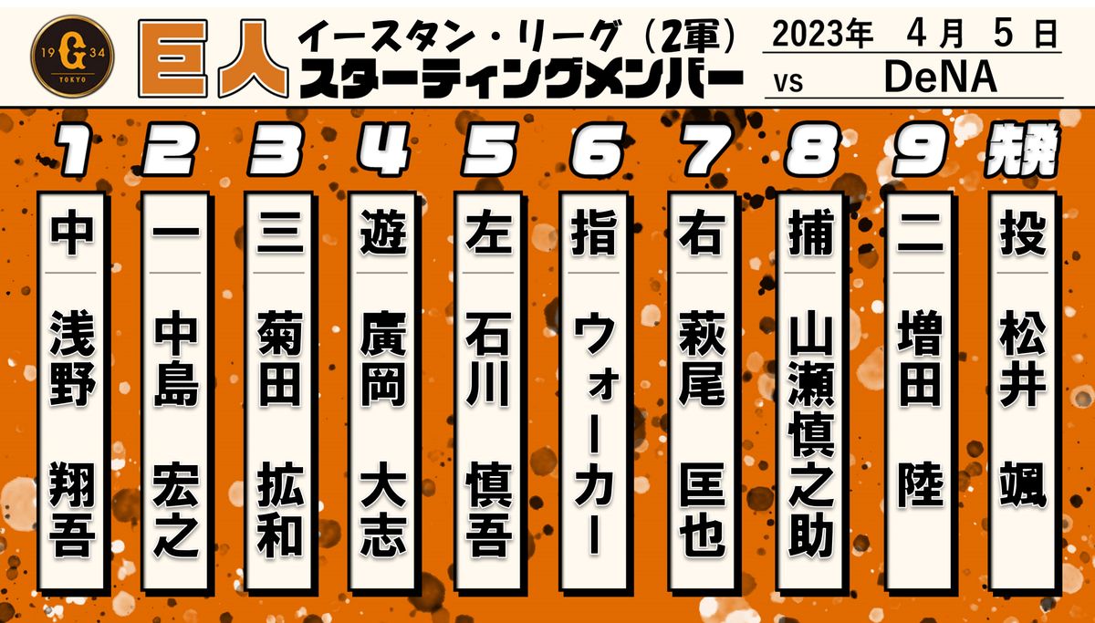 【巨人2軍】ウォーカーがDHで先発　DeNAはWBC帰りの今永昇太と松尾汐恩バッテリー