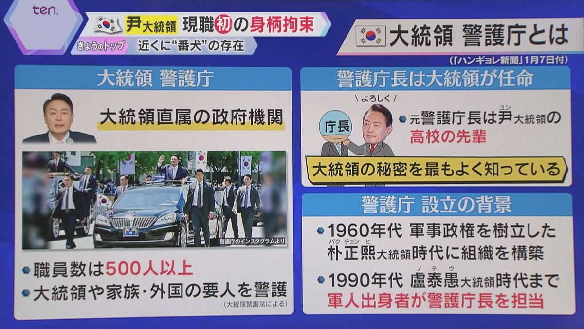 「大統領　警護庁」とは