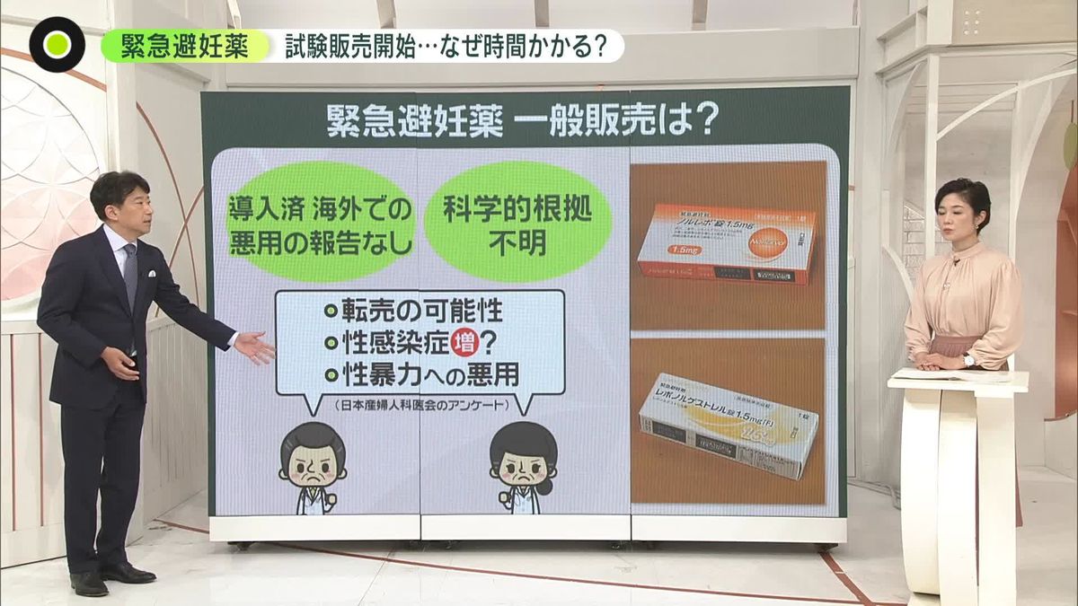 【緊急避妊薬】試験販売を開始…“一般販売”は？　なぜ時間がかかるのか…