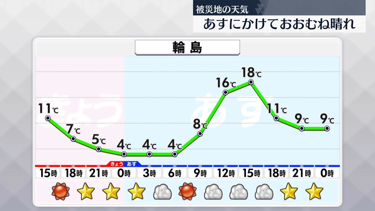 【被災地の天気】朝から気温上がる…午後も天気の崩れなし