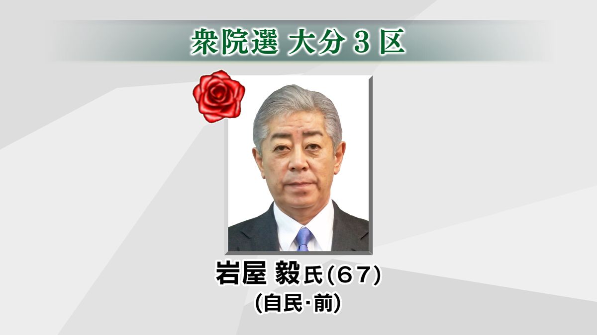 【衆院選2024】大分3区　外相の岩屋毅氏　当選確実　新人2人を退ける