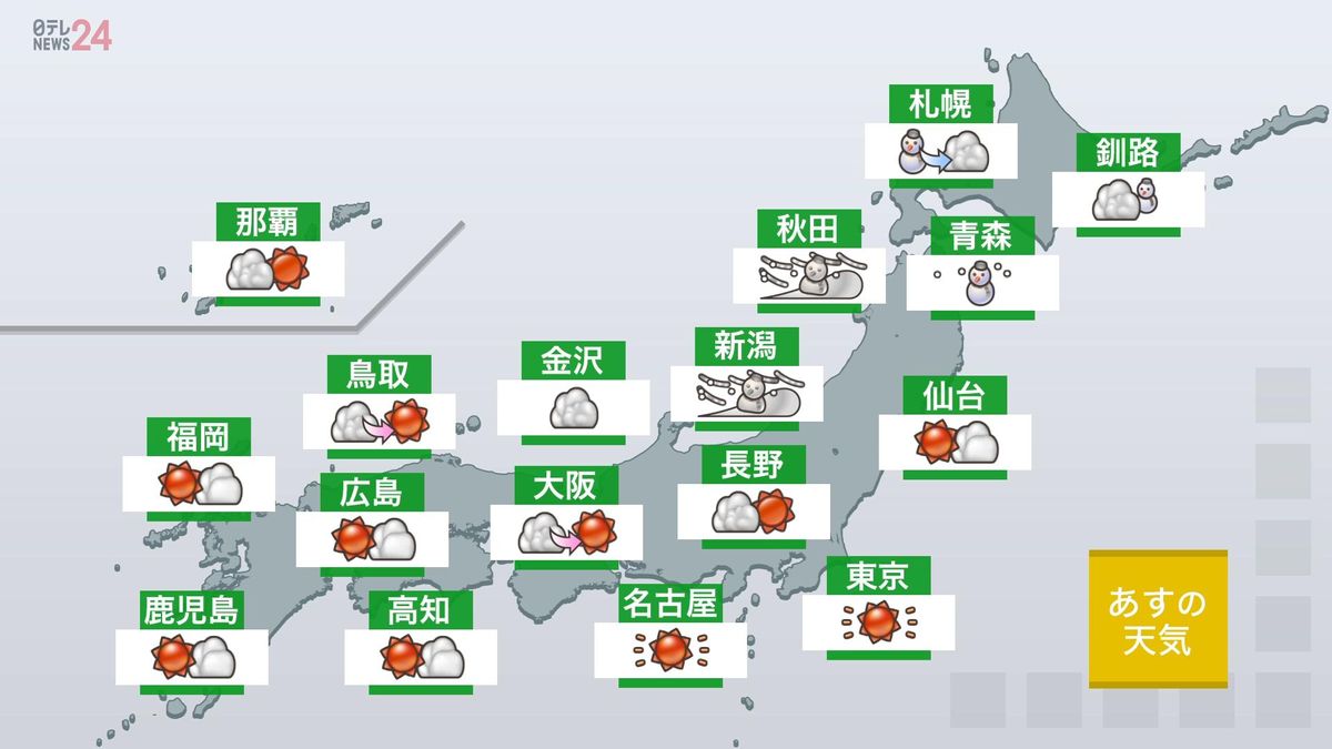 【あすの天気】北海道や東北で雪、猛ふぶきに警戒を　西日本や東海、関東は晴れ