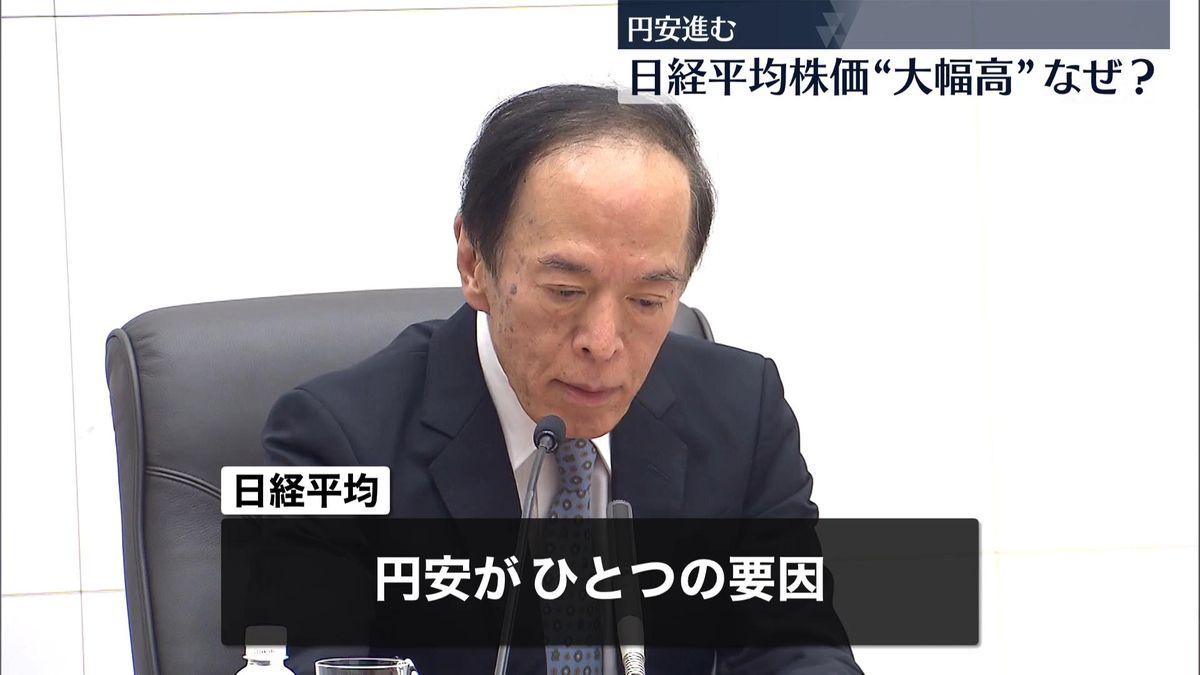 日経平均上げ幅一時700円超　円安加速で“大幅高”さらなる期待も