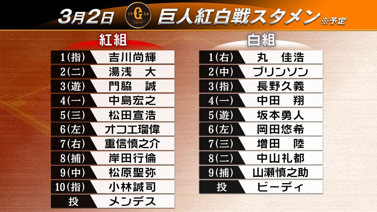 【巨人】2日紅白戦のスタメン発表　打者10人　紅組3番・ショートに門脇誠　坂本勇人との「ショート対決」にも注目