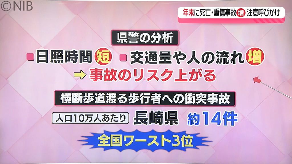 長崎県がワースト3位「横断歩道渡る歩行者への衝突事故」年末に交通事故増加の傾向《長崎》