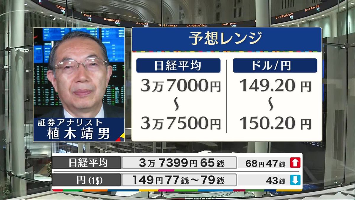 きょうの株価・為替予想レンジと注目業種