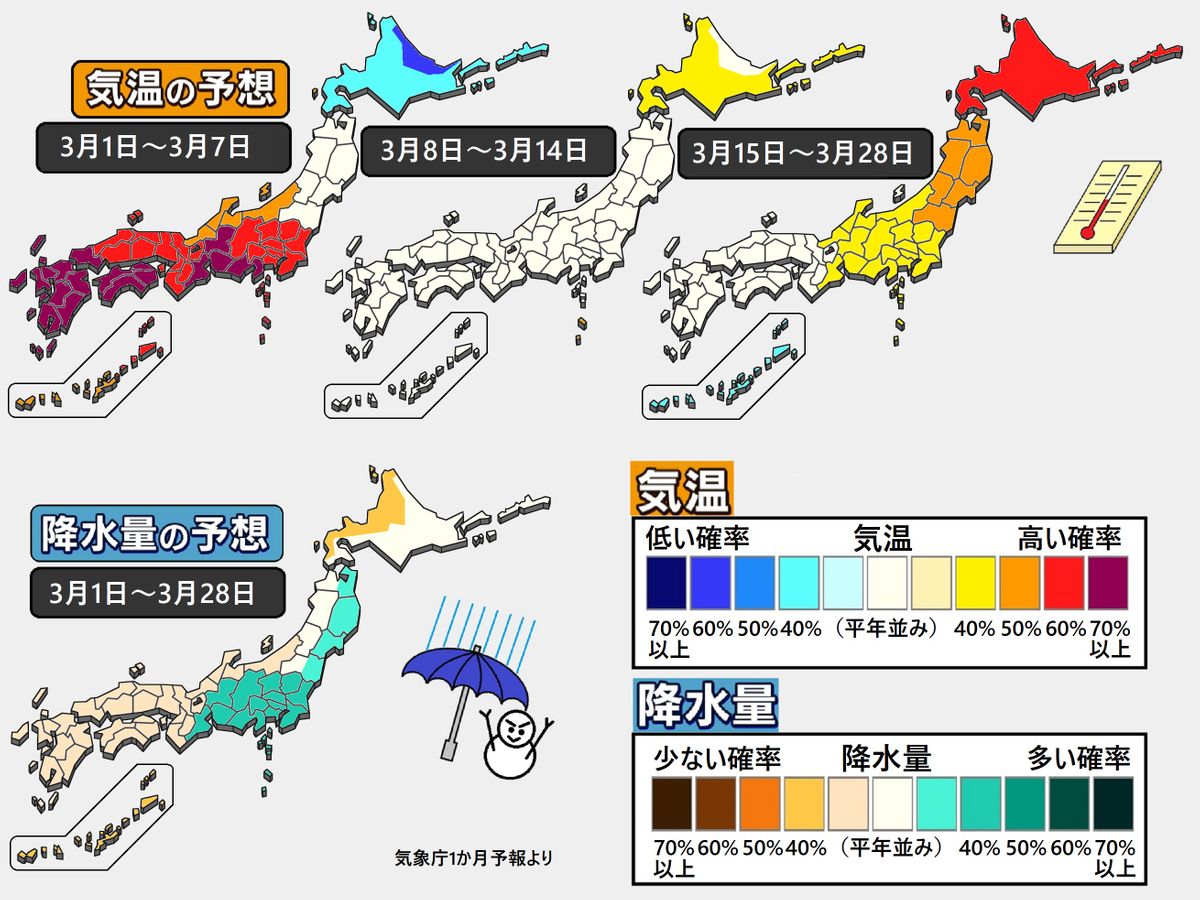 【1か月予報】気温の変化が激しい時期も