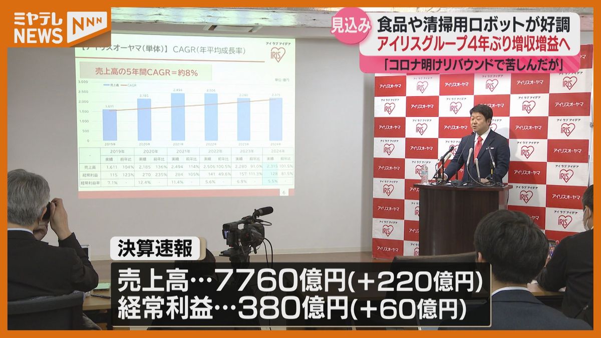 ＜4年ぶりに”増益”へ＞生活用品大手メーカー「アイリスオーヤマ」の今年度決算　”食品や清掃用ロボット”等の売上好調