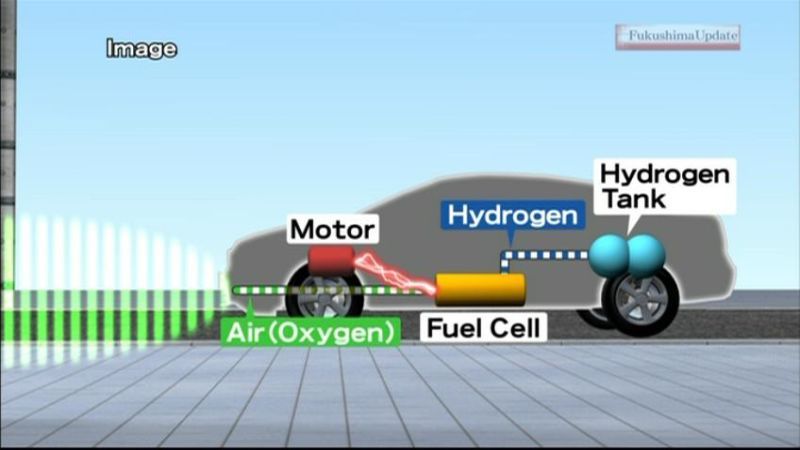 “次世代の車”燃料電池車　普及急ぐ背景は