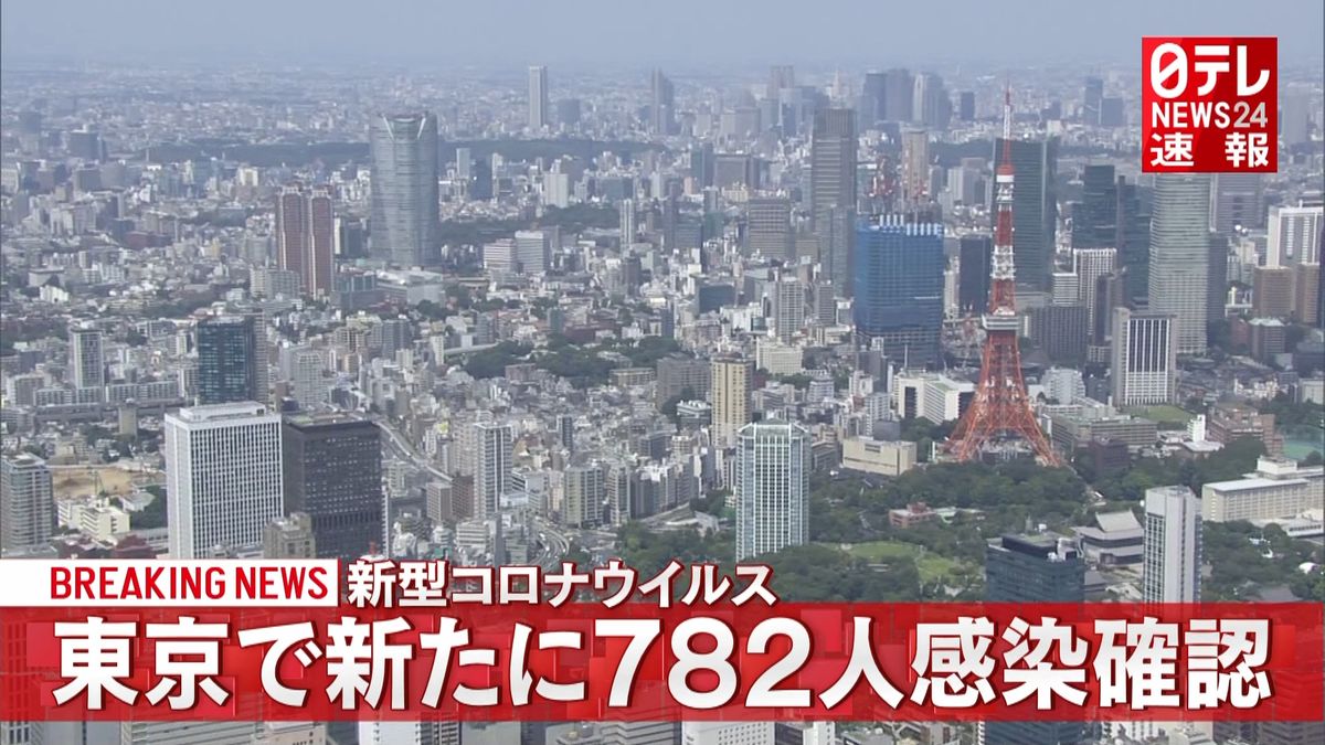 新型コロナ　東京都で７８２人の感染確認