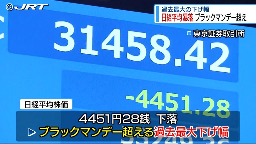 日経平均株価が過去最大の下げ幅　県内経済における今後の懸念は...専門家の考えは【徳島】