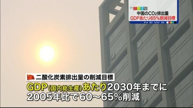 中国、ＣＯ２排出量を最大で“６５％削減”