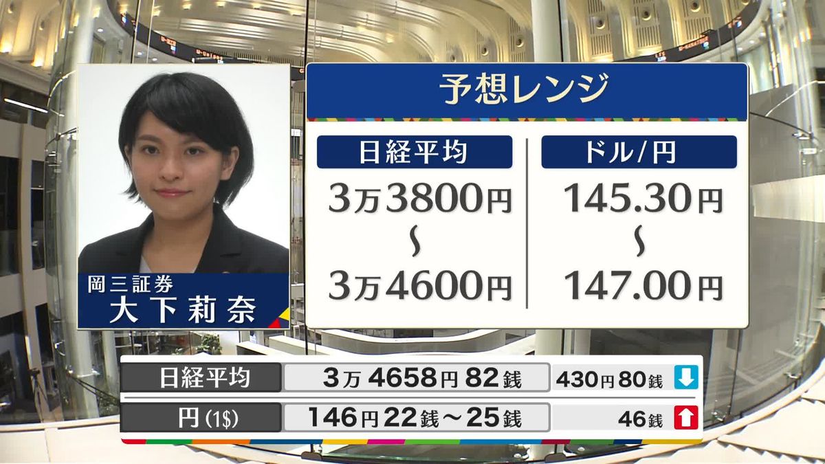 きょうの株価・為替予想レンジと注目業種